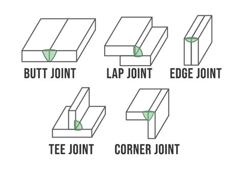 what is an edge joint